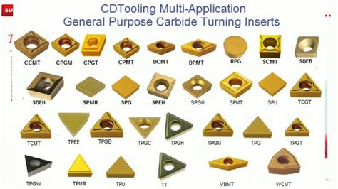 cnc machine id number|indexable carbide turning insert blades.